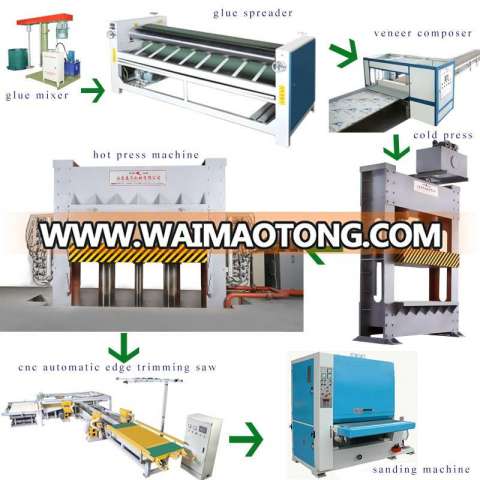 plywood making machine/plywood production line/plywood machine